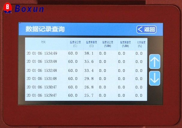 药品稳定性试验箱