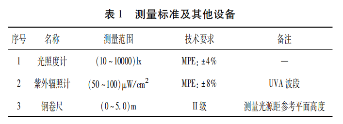 药品稳定性试验箱测量标准.png
