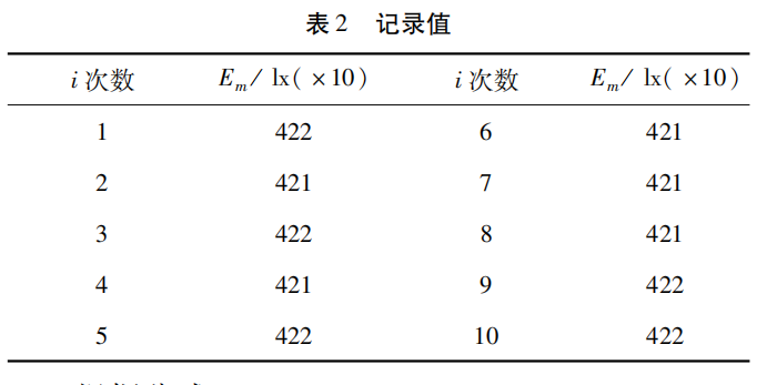 药品稳定性试验箱灵敏系数 表2.png
